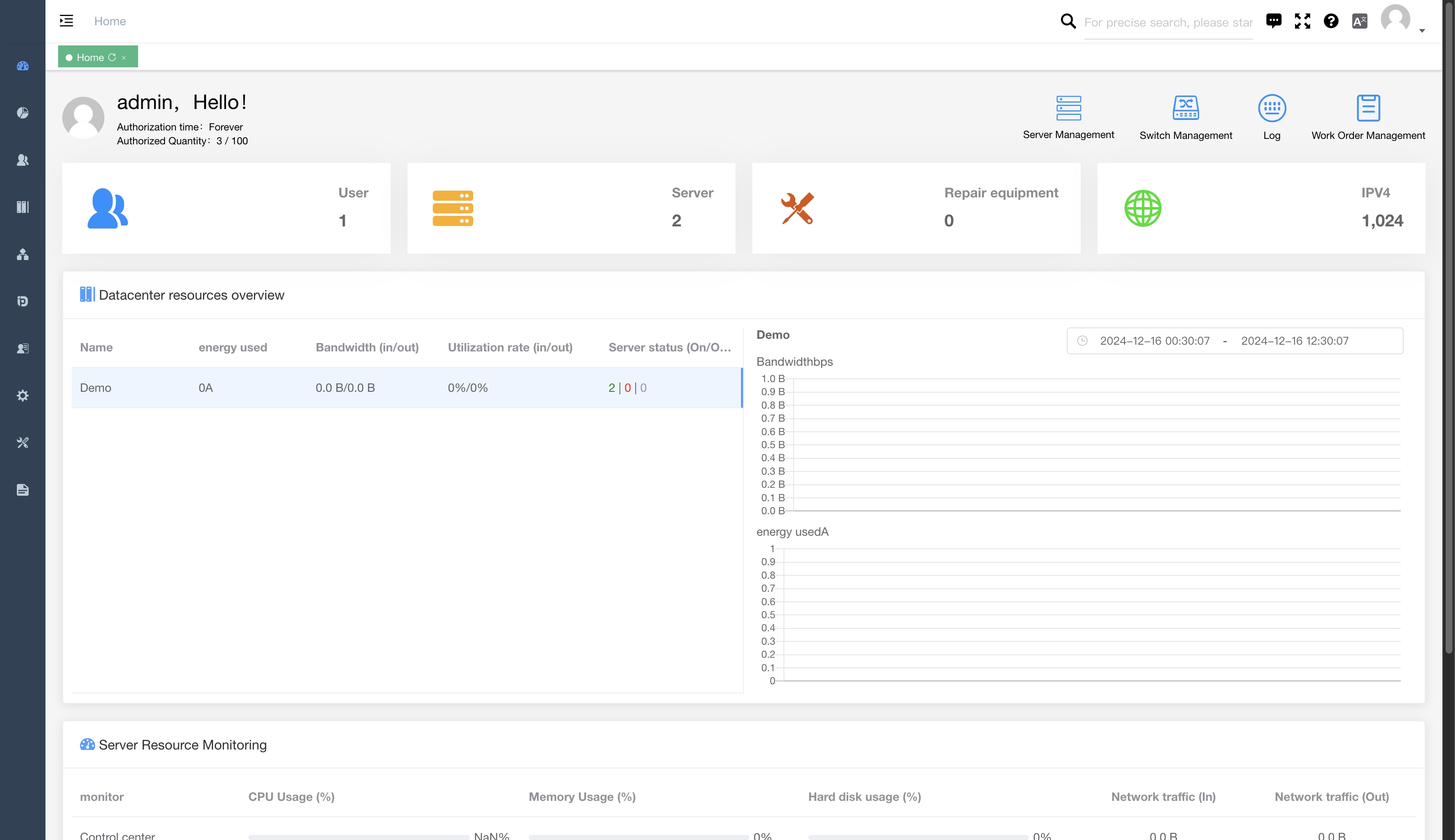 CloudNOS Dashboard Interface